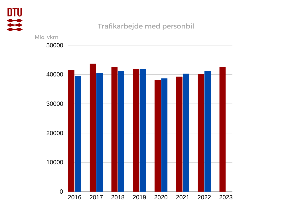 Trafikarbejde med personbil