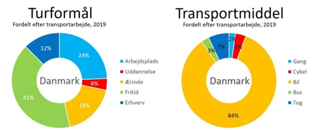 Turformaal 2019